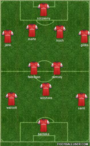 Arsenal Formation 2013