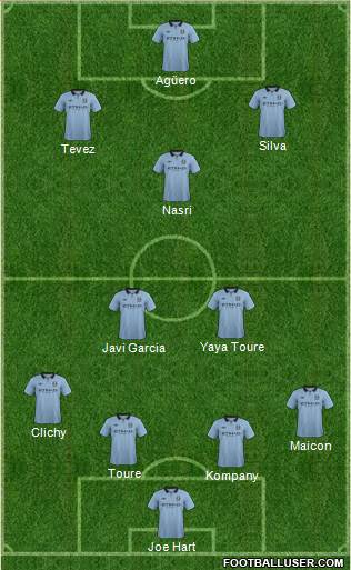 Manchester City Formation 2013