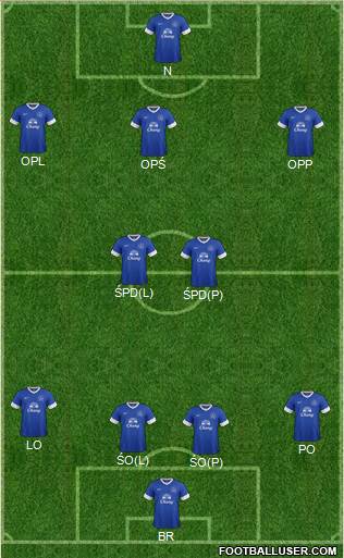 Everton Formation 2013