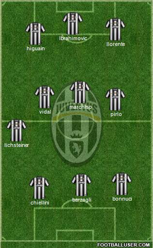 Juventus Formation 2013