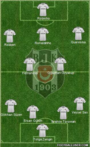 Besiktas JK Formation 2013