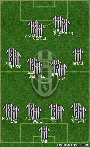 Juventus Formation 2013