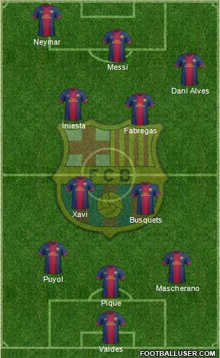 F.C. Barcelona Formation 2013