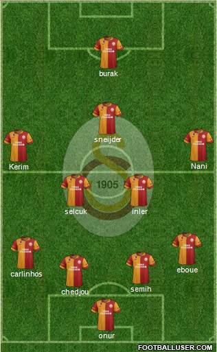 Galatasaray SK Formation 2013