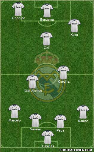 Real Madrid C.F. Formation 2013