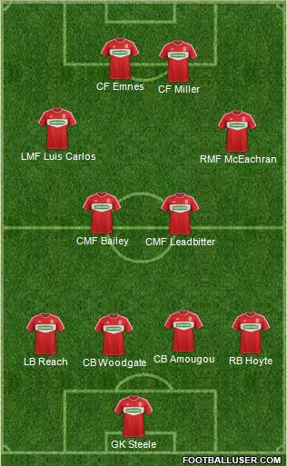 Middlesbrough Formation 2013