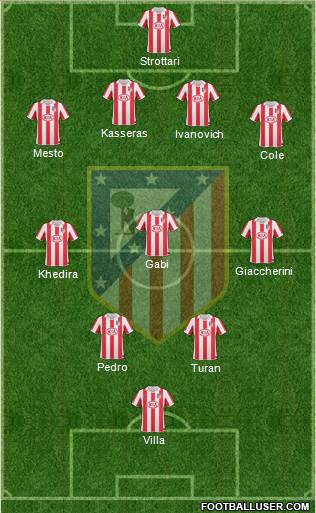 Atlético Madrid B Formation 2013