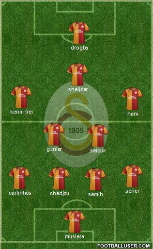 Galatasaray SK Formation 2013