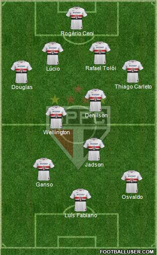 São Paulo FC Formation 2013
