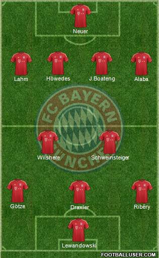 FC Bayern München Formation 2013