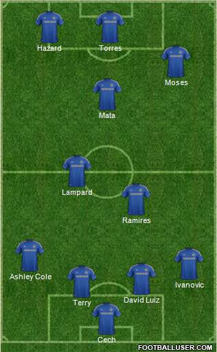 Chelsea Formation 2013