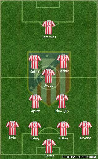 Atlético Madrid B Formation 2013