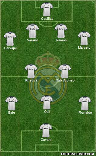 Real Madrid C.F. Formation 2013