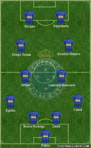 Cruzeiro EC Formation 2013