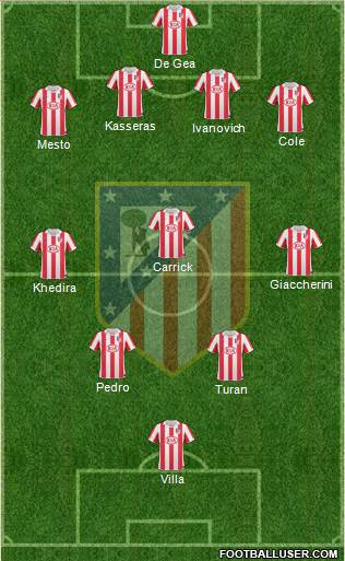 Atlético Madrid B Formation 2013