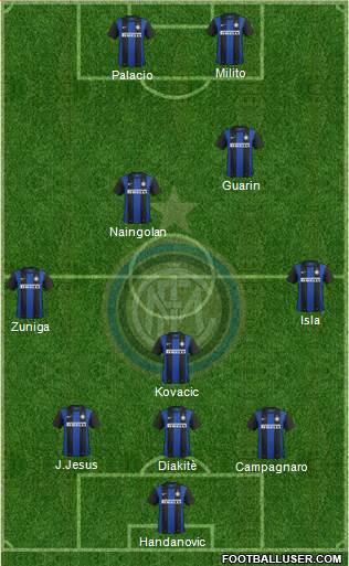 F.C. Internazionale Formation 2013