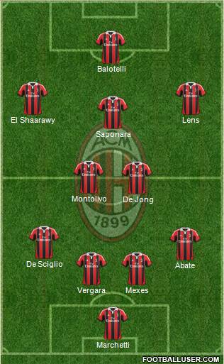 A.C. Milan Formation 2013