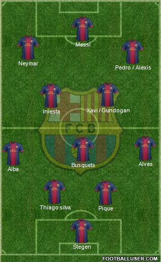 F.C. Barcelona Formation 2013