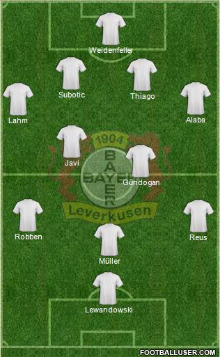 Bayer 04 Leverkusen Formation 2013
