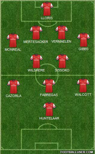 Arsenal Formation 2013