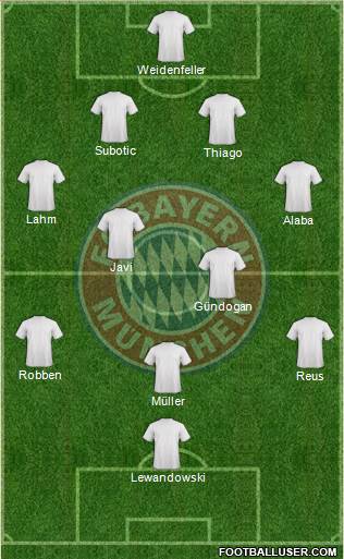 FC Bayern München Formation 2013