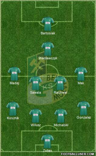 GKS Belchatow Formation 2013