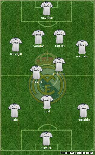 Real Madrid C.F. Formation 2013