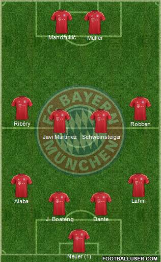 FC Bayern München Formation 2013