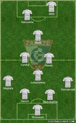 Gornik Zabrze Formation 2013