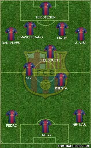 F.C. Barcelona Formation 2013
