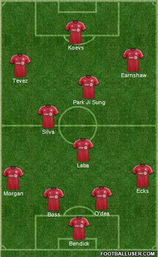 Toronto FC Formation 2013