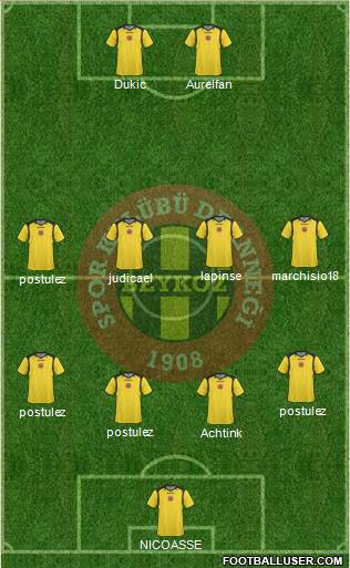 Beykozspor 1908 A.S. Formation 2013