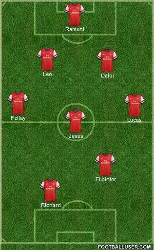 Arsenal Formation 2013