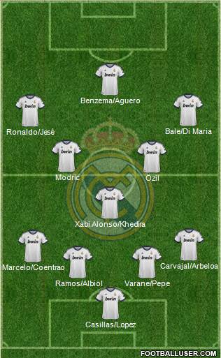 Real Madrid C.F. Formation 2013