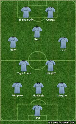 Manchester City Formation 2013