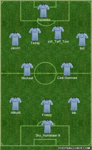 Manchester City Formation 2013