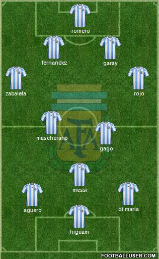 Argentina Formation 2013