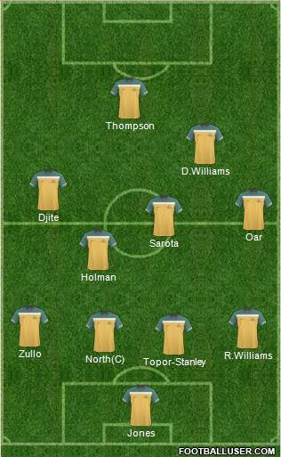 Australia Formation 2013