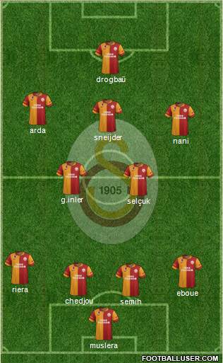 Galatasaray SK Formation 2013