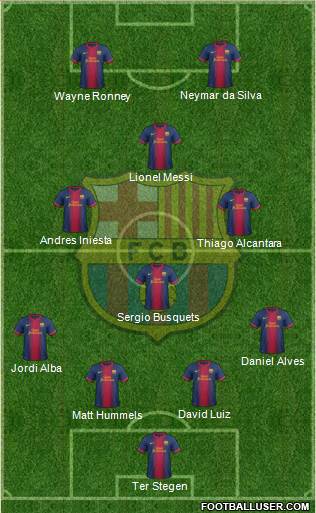F.C. Barcelona Formation 2013