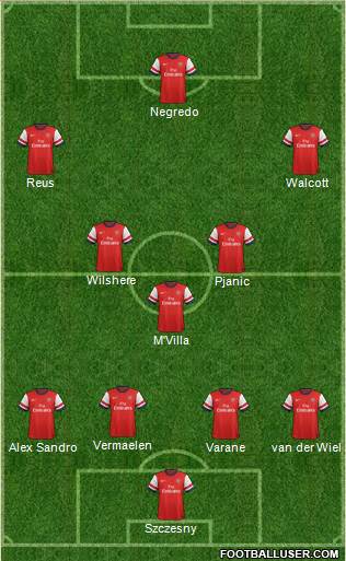 Arsenal Formation 2013