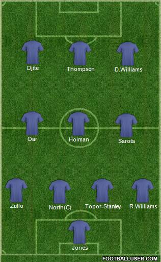 Australia Formation 2013