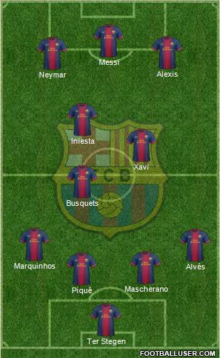 F.C. Barcelona Formation 2013