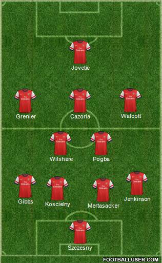 Arsenal Formation 2013