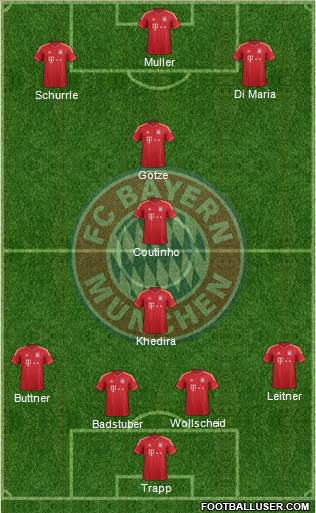 FC Bayern München Formation 2013