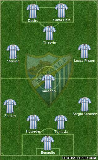 Málaga C.F., S.A.D. Formation 2013