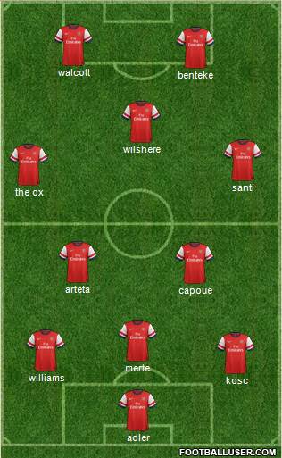 Arsenal Formation 2013