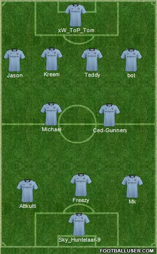 Manchester City Formation 2013