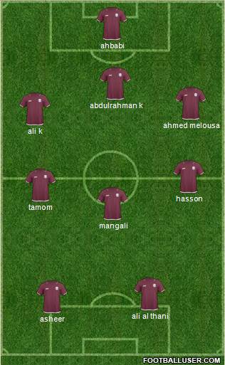 Qatar Formation 2013