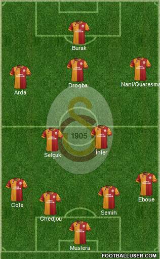 Galatasaray SK Formation 2013